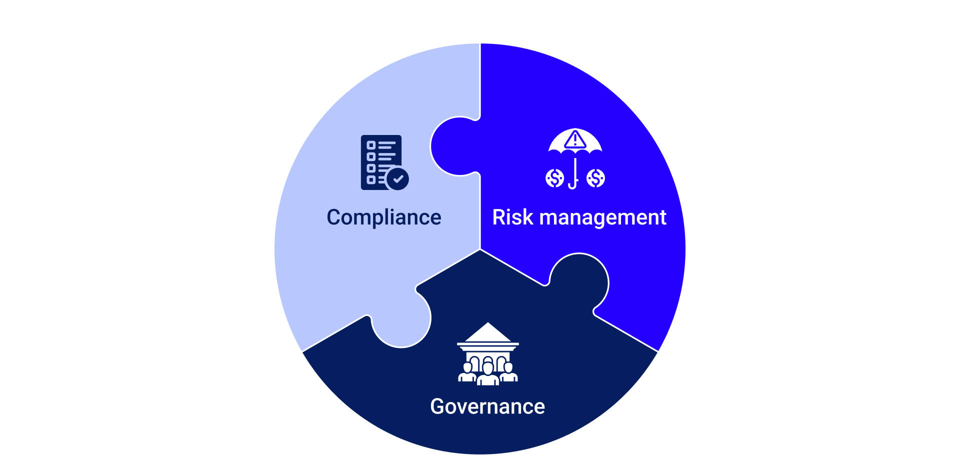 What Is GRC? A Guide to Governance, Risk, and Compliance in Modern Business