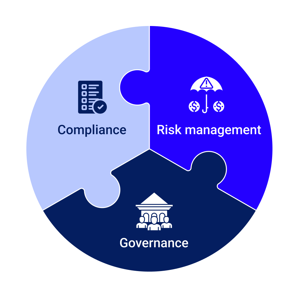What Is GRC? A Guide to Governance, Risk, and Compliance in Modern Business